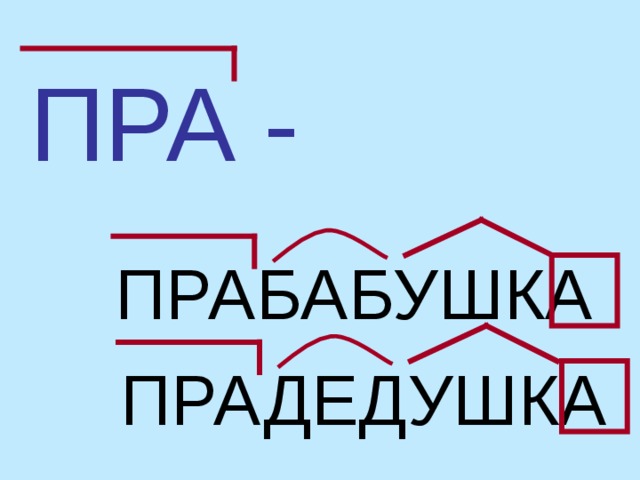 ПРА - ПРАБАБУШКА ПРАДЕДУШКА 