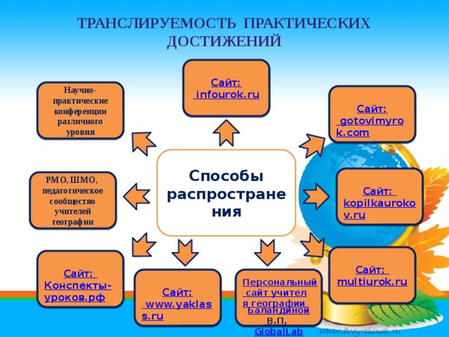 Транслируемость практических достижений   Научно-практические конференции различного уровня Способы распространения РМО, ШМО, педагогическое сообщество учителей географии Персональный сайт учителя географии Баландиной В.П , GlobalLab 