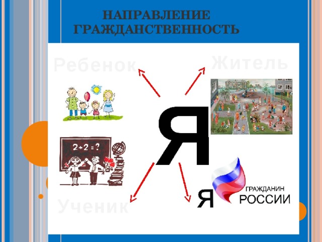 НАПРАВЛЕНИЕ ГРАЖДАНСТВЕННОСТЬ 