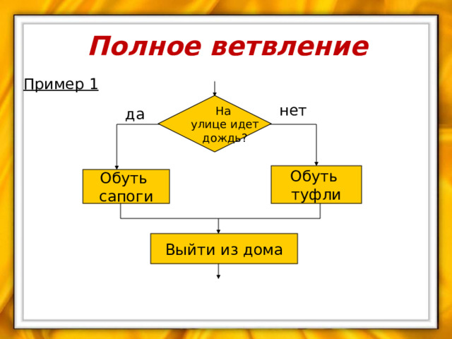 Полное ветвление Пример 1 На улице идет дождь? нет да Обуть туфли Обуть сапоги Выйти из дома 