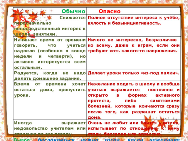  Обычно Опасно  Снижается первоначально непосредственный интерес к школе, занятиям. Полное отсутствие интереса к учёбе, вялость и безынициативность. Начинает время от времени говорить, что учиться надоело (особенно в конце недели и четверти), но активно интересуется всем остальным. Ничего не интересно, безразличие ко всему, даже к играм, если они требуют хоть какого-то напряжения. Радуется, когда не надо делать домашнее задание. Делает уроки только «из-под палки». Время от времени хочет остаться дома, пропустить уроки. Нежелание ходить в школу и вообще учиться выражается постоянно и открыто в формах активного протеста, либо симптомами болезней, которые кончаются сразу после того, как разрешат остаться дома. Иногда выражает недовольство учителем или опасения по его поводу. Очень не любит или боится учителя, испытывает по отношению к нему страх, бессилие или агрессию. Вывод: беспокоиться нужно тогда, когда нежелание учиться является устойчивым, выражается активно, отражает основное отношение ребёнка к школе. 