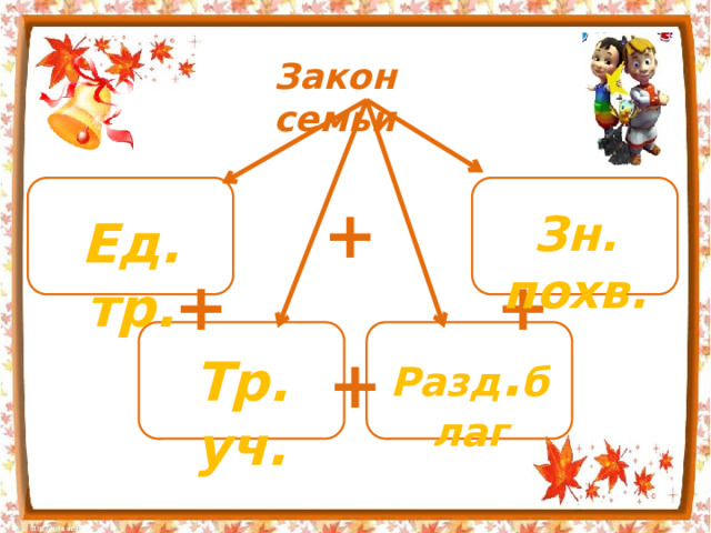 Закон семьи + Зн. похв. Ед. тр. + + + Разд . благ Тр. уч. 