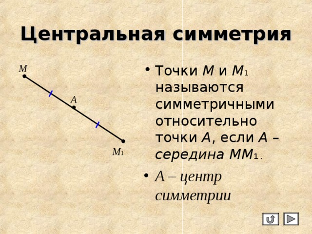 Центральная симметрия Точки М и М 1 называются симметричными относительно точки А , если A – середина MM 1 . A – центр симметрии M A M 1 