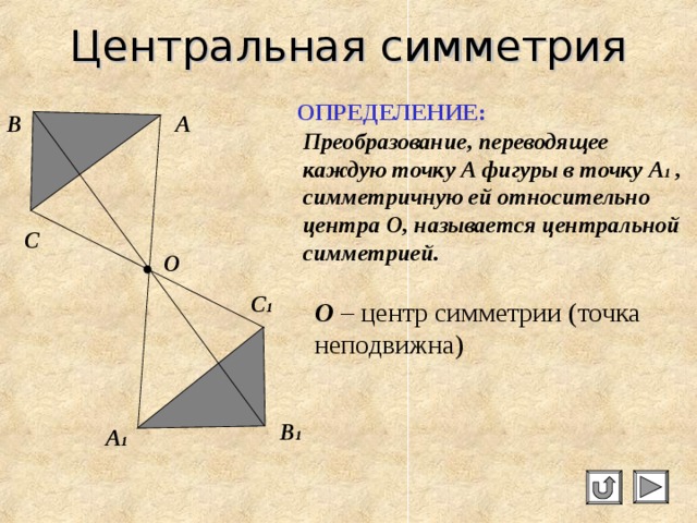 Центральная симметрия ОПРЕДЕЛЕНИЕ: А B Преобразование, переводящее каждую точку А фигуры в точку А 1 , симметричную ей относительно центра О, называется центральной симметрией. C О C 1 О  – центр симметрии (точка неподвижна) B 1 А 1 