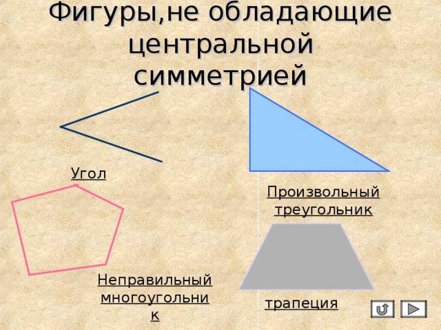Фигуры,не обладающие центральной симметрией Угол Произвольный треугольник Неправильный многоугольник трапеция 