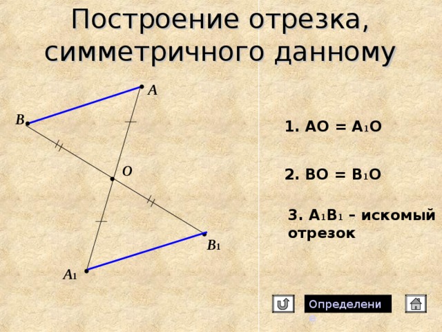 Построение отрезка, симметричного данному А B 1 . АО = А 1 О О 2. ВО = В 1 О 3. А 1 В 1 – искомый отрезок B 1 А 1 Определение 