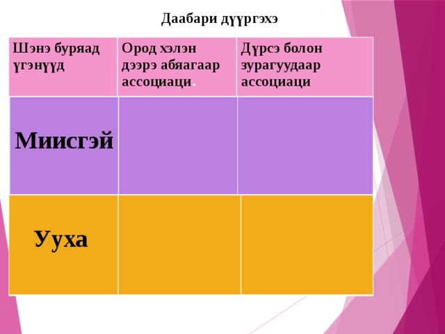 Даабари дүүргэхэ Шэнэ буряад үгэнүүд Ород хэлэн дээрэ абяагаар ассоциаци . Дүрсэ болон зурагуудаар ассоциаци  Миисгэй    Ууха   