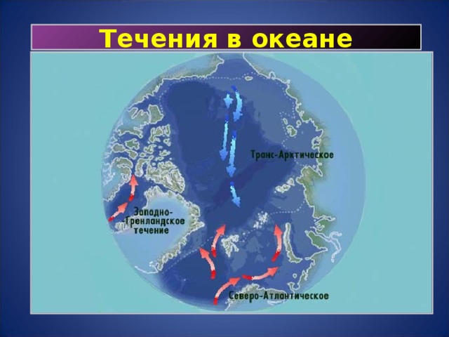 Течения в океане 