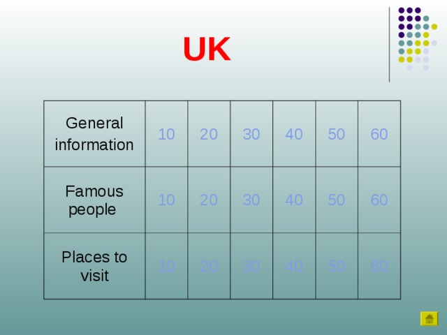 UK General information 10 Famous people 20 10 Places to visit 10 30 20 40 30 20 50 30 40 50 40 60 50 60 60 