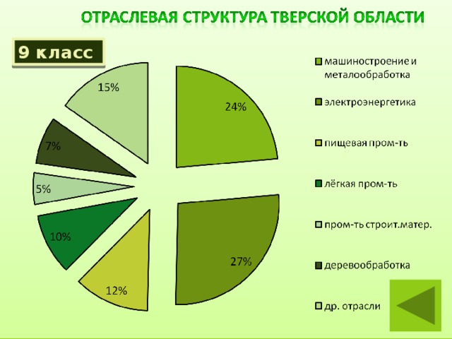 9 класс 