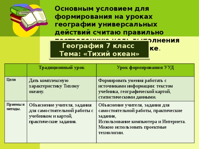 Основным условием для формирования на уроках географии универсальных действий считаю правильно поставленную цель выполнения каждого задания на уроке . География 7 класс Тема: «Тихий океан» Цели Традиционный урок Урок формирования УУД Дать комплексную характеристику Тихому океану. Приемы и методы. Формировать умения работать с источниками информации: текстом учебника, географической картой, статистическими данными. Объяснение учителя, задания для самостоятельной работы с учебником и картой, практические задания. Объяснение учителя, задания для самостоятельной работы, практические задания, Использование компьютера и Интернета. Можно использовать проектные технологии. 