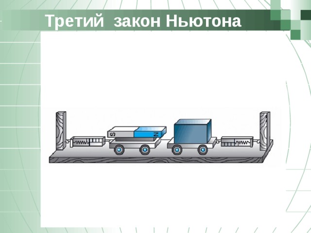 Третий закон Ньютона Позволю напомнить, что компонент состоит из трех подкомпонентов, каждый из которых решает свой круг задач  