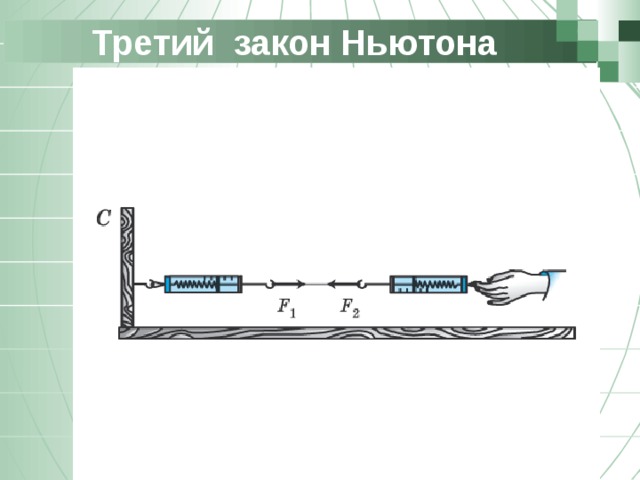 Третий закон Ньютона Позволю напомнить, что компонент состоит из трех подкомпонентов, каждый из которых решает свой круг задач  