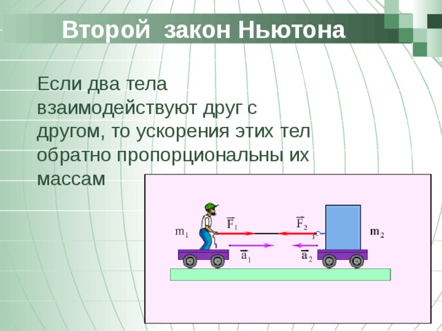 Второй закон Ньютона  Если два тела взаимодействуют друг с другом, то ускорения этих тел обратно пропорциональны их массам Позволю напомнить, что компонент состоит из трех подкомпонентов, каждый из которых решает свой круг задач  