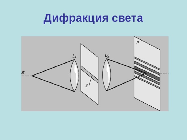 Интерференция света  Световая волна – это электромагнитная волна с частотой от 8 . 10 14 до 4 . 10 14 Гц (длина волны: от 380нм до 760нм) Е В х 