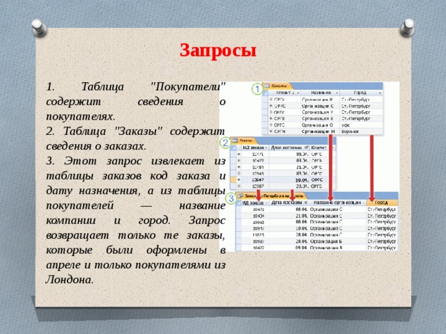 Запросы 1. Таблица 