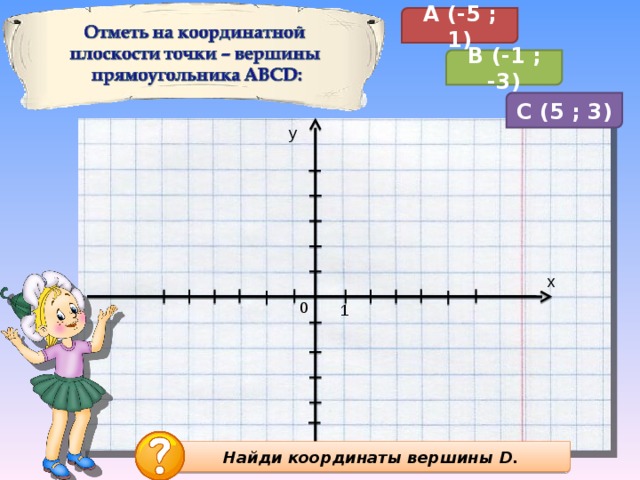 А ( -5 ; 1) B (-1 ; -3) C ( 5 ; 3 ) y x 0 1 Найди координаты вершины D. 