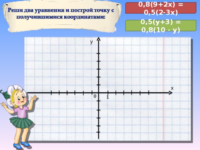0,8(9+2 x) = 0,5(2-3x) 0,5(y+3) = 0,8(10 - y) y x 0 1 