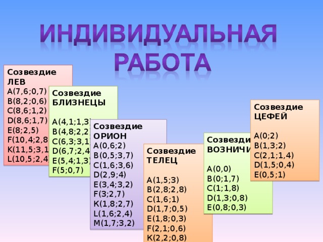 Созвездие ЛЕВ А(7,6;0,7) B(8 , 2;0 , 6) С (8 , 6;1 , 2) D(8 , 6;1 , 7) E(8;2 , 5) F(10 , 4;2 , 8) K(11 , 5;3 , 1) L(10 , 5;2 , 4) Созвездие БЛИЗНЕЦЫ  А( 4,1 ; 1,3 ) B(4,8;2,2) C(6,3;3,1) D(6,7;2,4) E(5,4;1,3) F(5;0,7) Созвездие ЦЕФЕЙ  А(0;2) B( 1,3 ;2) C( 2,1 ;1 ,4 ) D( 1 , 5 ; 0,4 ) E( 0,5 ; 1 ) Созвездие ОРИОН А(0,6;2) B( 0,5;3,7 ) C( 1,6 ;3, 6 ) D( 2,9 ;4) E( 3,4 ; 3,2 ) F( 3 ; 2,7 ) К(1,8;2,7) L( 1,6;2,4 ) М(1,7;3,2) Созвездие ВОЗНИЧИЙ  А(0,0) B( 0 ; 1,7 ) C( 1 ; 1,8 ) D( 1,3 ; 0,8 ) E( 0,8 ; 0,3 ) Созвездие ТЕЛЕЦ  А(1,5;3) B( 2 ,8;2, 8 ) C( 1,6 ;1) D( 1 ,7; 0,5 ) E( 1,8 ; 0 ,3) F( 2,1 ;0, 6 ) К(2,2;0,8) 
