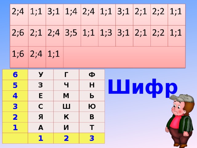 6 У 5 Г 4 З 3 Ф Ч Е 2 С Н М 1 Я Ш Ь Ю К А В И 1 Т 2 3 Шифр 