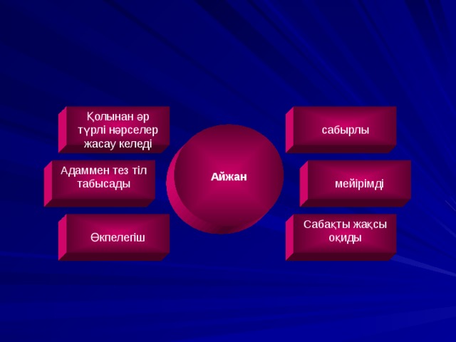 сабырлы Қолынан әр түрлі нәрселер жасау келеді Айжан Адаммен тез тіл табысады мейірімді Өкпелегіш Сабақты жақсы оқиды 