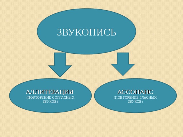 ЗВУКОПИСЬ ? ? 