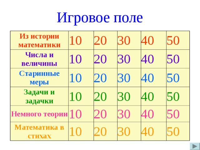 Игровое поле Из истории математики 10 Числа и величины Старинные меры 20 10 10 Задачи и задачки 30 20 30 40 10 20 Немного теории 30 50 20 40 Математика в стихах 10 40 50 30 10 20 40 50 30 20 50 40 30 50 40 50 