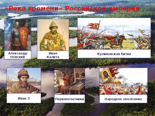«Река времени» Российской империи Куликовская битва Александр Иван Невский Калита Иван 3 Первопечатники Народное ополчение 