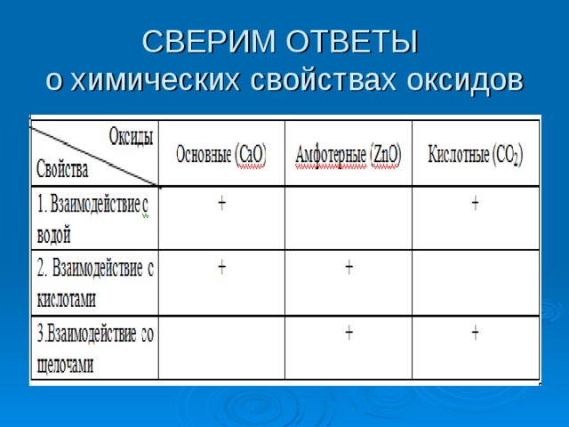 СВЕРИМ ОТВЕТЫ  о химических свойствах оксидов 