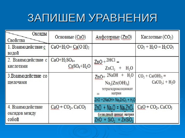 ЗАПИШЕМ УРАВНЕНИЯ 