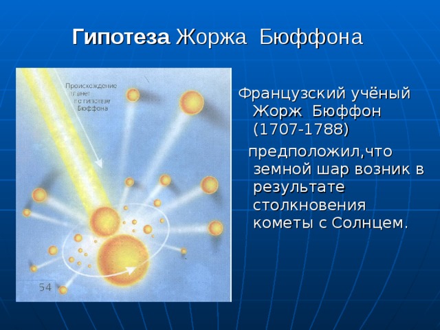 Гипотеза Жоржа Бюффона Французский учёный Жорж Бюффон (1707-1788)  предположил , что земной шар возник в результате столкновения кометы с Солнцем . 