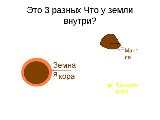 Это 3 разных Что у земли внутри? 