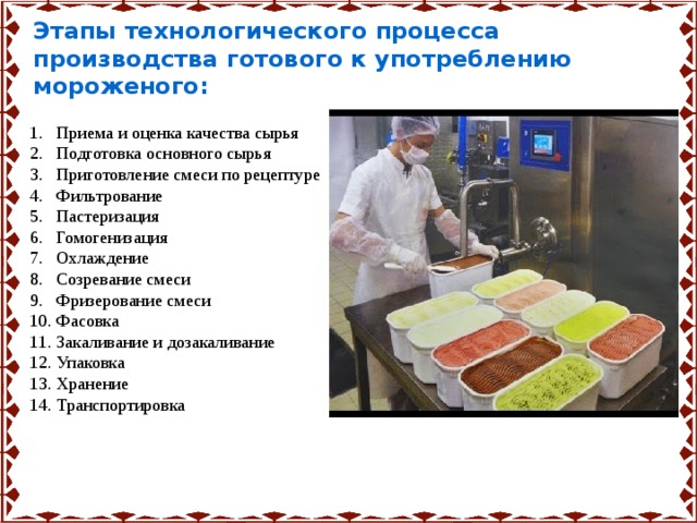 Этапы технологического процесса производства готового к употреблению мороженого: Приема и оценка качества сырья Подготовка основного сырья Приготовление смеси по рецептуре Фильтрование Пастеризация Гомогенизация Охлаждение Созревание смеси Фризерование смеси Фасовка Закаливание и дозакаливание Упаковка Хранение Транспортировка 