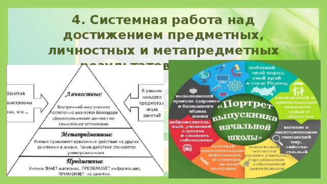 4. Системная работа над достижением предметных, личностных и метапредметных результатов учащихся 