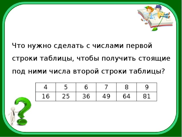 Что нужно сделать с числами первой строки таблицы, чтобы получить стоящие под ними числа второй строки таблицы? 4 16 5 6 25 7 36 8 49 64 9 81 