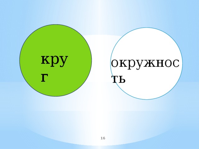 круг окружность  
