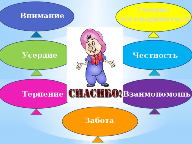 Умение договариваться Внимание  Усердие  Честность Взаимопомощь Терпение Забота  