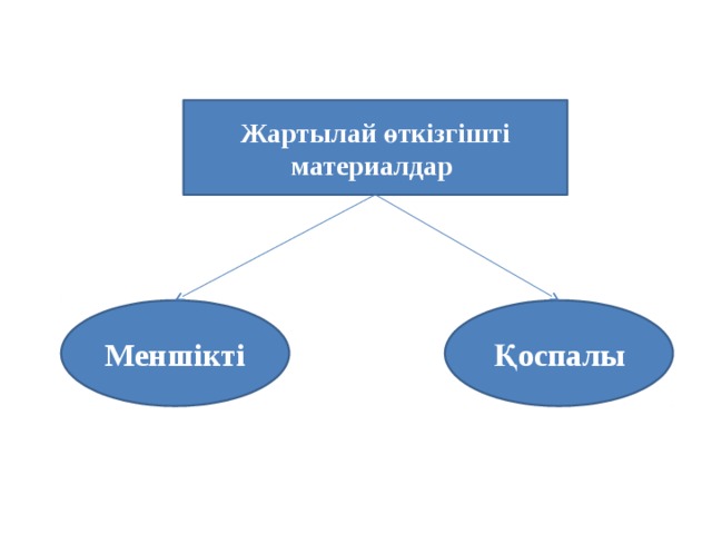 Жартылай өткізгішті материалдар Меншікті Қоспалы 