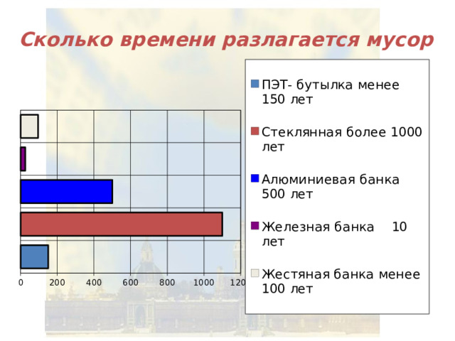 Сколько времени разлагается мусор 