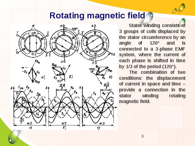 Rotating magnetic field Stator winding consists of 3 groups of coils displaced by the stator circumference by an angle of 120° and is connected to a 3-phase EMF system, where the current of each phase is shifted in time by 1/3 of the period (120°). The combination of two conditions: the displacement of current in space and time – provide a connection in the stator winding rotating magnetic field.  