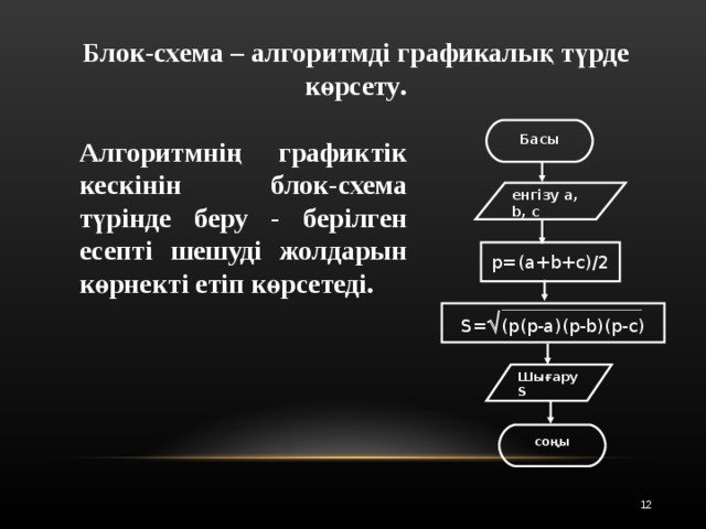 Блок-схема – алгоритмді графикалық түрде көрсету . Басы Алгоритмнің график тік кескінін блок-схема түрінде беру - берілген есепті шешуді  жолдарын көрнекті етіп көрсетеді.  енгізу a, b, c p=(a+b+c)/2 S=  (p(p-a)(p-b)(p-c) Шығару S соңы 12 