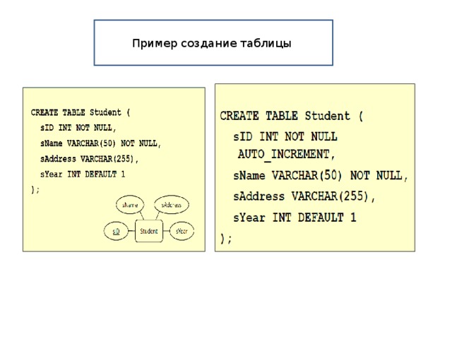 Пример создание таблицы 
