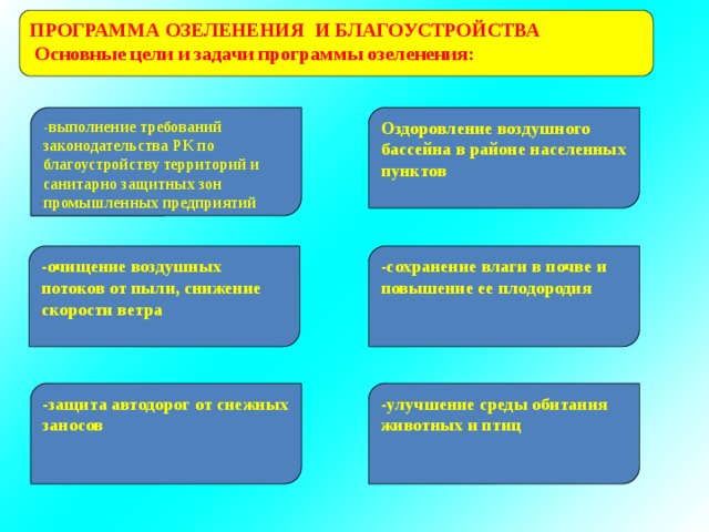 ПРОГРАММА ОЗЕЛЕНЕНИЯ И БЛАГОУСТРОЙСТВА  Основные цели и задачи программы озеленения:  -выполнение требований законодательства РК по благоустройству территорий и санитарно защитных зон промышленных предприятий Оздоровление воздушного бассейна в районе населенных пунктов -очищение воздушных потоков от пыли, снижение скорости ветра -сохранение влаги в почве и повышение ее плодородия -защита автодорог от снежных заносов -улучшение среды обитания животных и птиц 