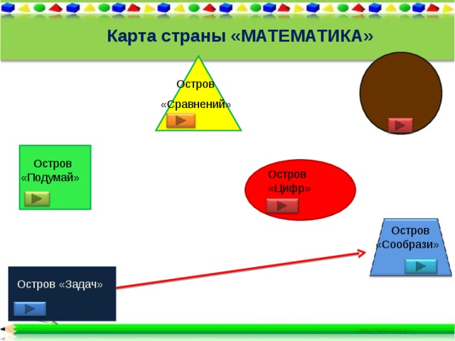 Карта страны «МАТЕМАТИКА»  Остров «Сравнений»  Остров «Подумай» Остров «Цифр»  Остров «Сообрази» Остров «Задач» 