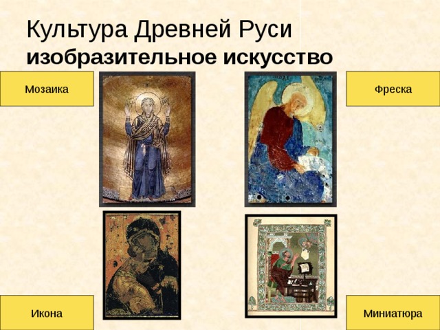 Культура Древней Руси  изобразительное искусство Мозаика Фреска Икона Миниатюра 