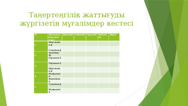 Таңертеңгілік жаттығуды жүргізетін мұғалімдер кестесі № Оқытушының аты - жөні   Дүйсенбі 1 Шерғанаков.Д   Сейсенбі     Сүгірбаев.Д Аманбаев.Ж 2   сәрсенбі     Бейсенбі   Парманов.Қ           3 Парманов.Қ     Жұма     Шерғанаков.Д               4 Молдахмет А           Биримбаев.Қ               Сүгірбаев.Д 5               Молдахмет.А                                             