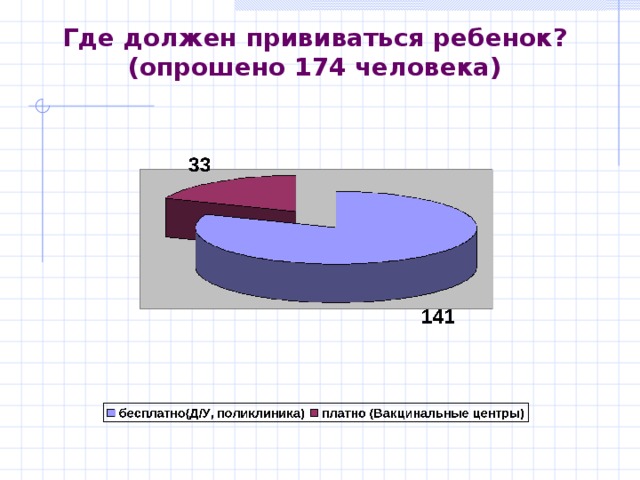 Где должен прививаться ребенок?  (опрошено 174 человека) 
