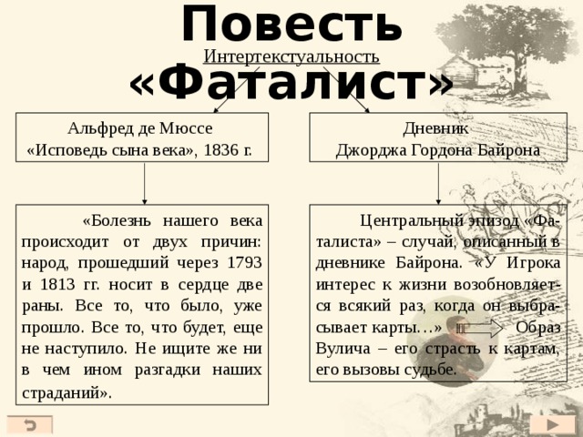 Повесть «Фаталист» Интертекстуальность Альфред де Мюссе «Исповедь сына века», 1836 г. Дневник Джорджа Гордона Байрона  Центральный эпизод «Фа-талиста» – случай, описанный в дневнике Байрона. «У Игрока интерес к жизни возобновляет-ся всякий раз, когда он выбра-сывает карты…»  Образ Вулича – его страсть к картам, его вызовы судьбе.  «Болезнь нашего века происходит от двух причин: народ, прошедший через 1793 и 1813 гг. носит в сердце две раны. Все то, что было, уже прошло. Все то, что будет, еще не наступило. Не ищите же ни в чем ином разгадки наших страданий».  41 