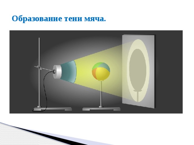 Образование тени мяча. 