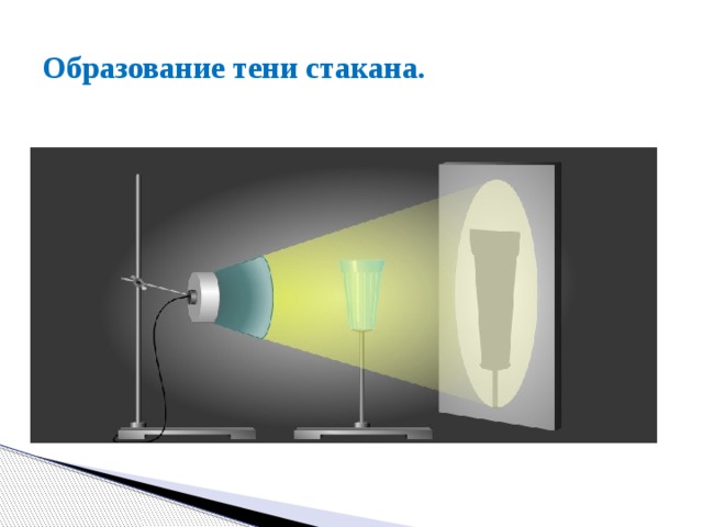 Образование тени стакана. 